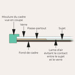 Charger l&#39;image dans la galerie, Cadre photo standard en bois Noir – Verre – Profil 18×20 mm
